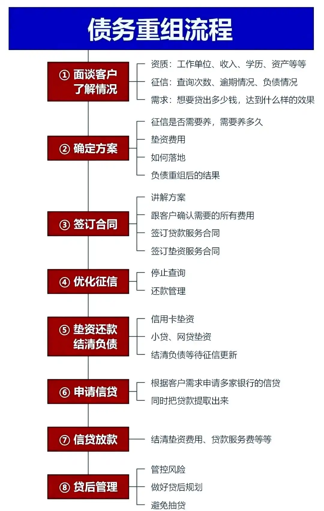 在望都，中小企业也可以债务重组吗？